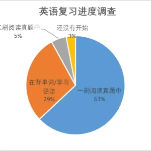 7月完成哪些任务，才算合格？！